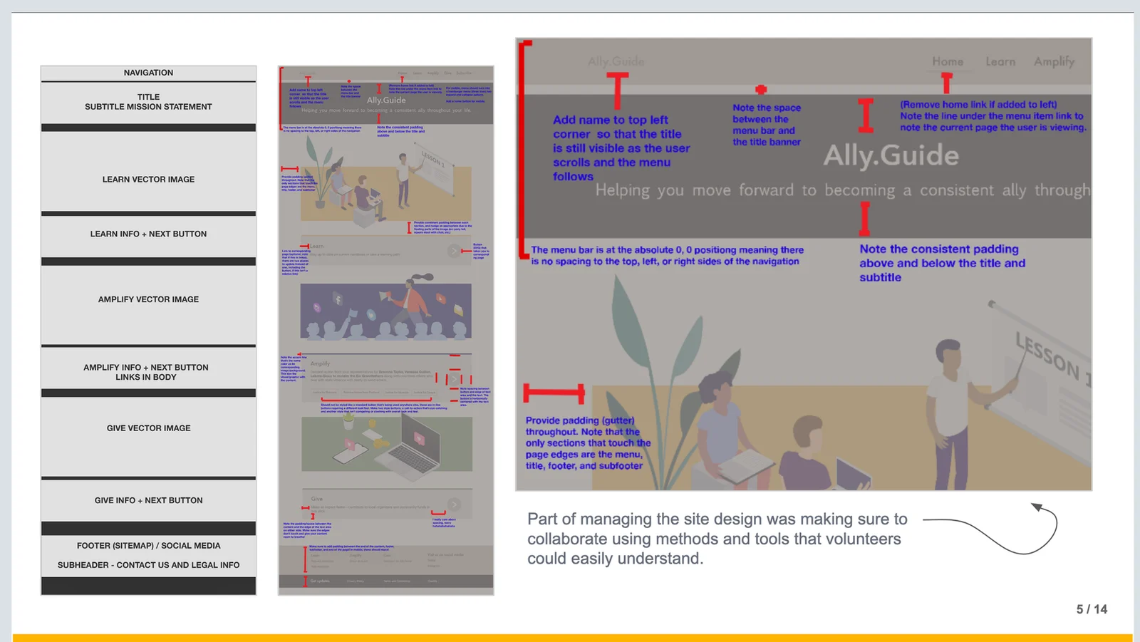 A page wireframe next to an annotated mockup noting padding, menu placement, and the active link underline