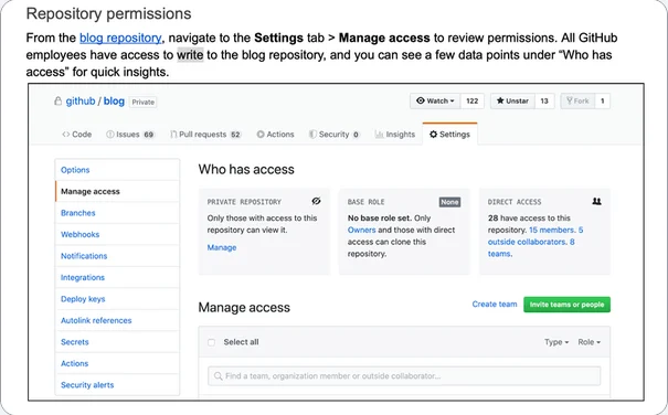 A section of the blog guide explaining how to review repository permissions