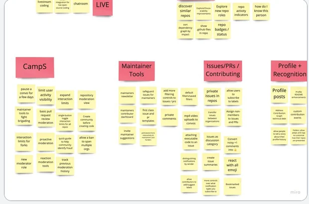 A board of sticky notes grouped into themes such as maintainer tools, issues and contributing, and profile recognition